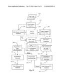 Method and Apparatus for Providing Auto-Registration and Service Access to Internet Sites for Internet Portal Subscribers diagram and image