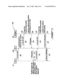 METHOD AND DEVICE FOR MODIFYING A PERSONAL DATA REPOSITORY IN A NETWORK diagram and image