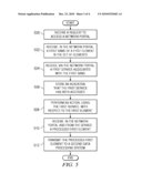 OPEN SYSTEMS DEVELOPER PORTAL diagram and image