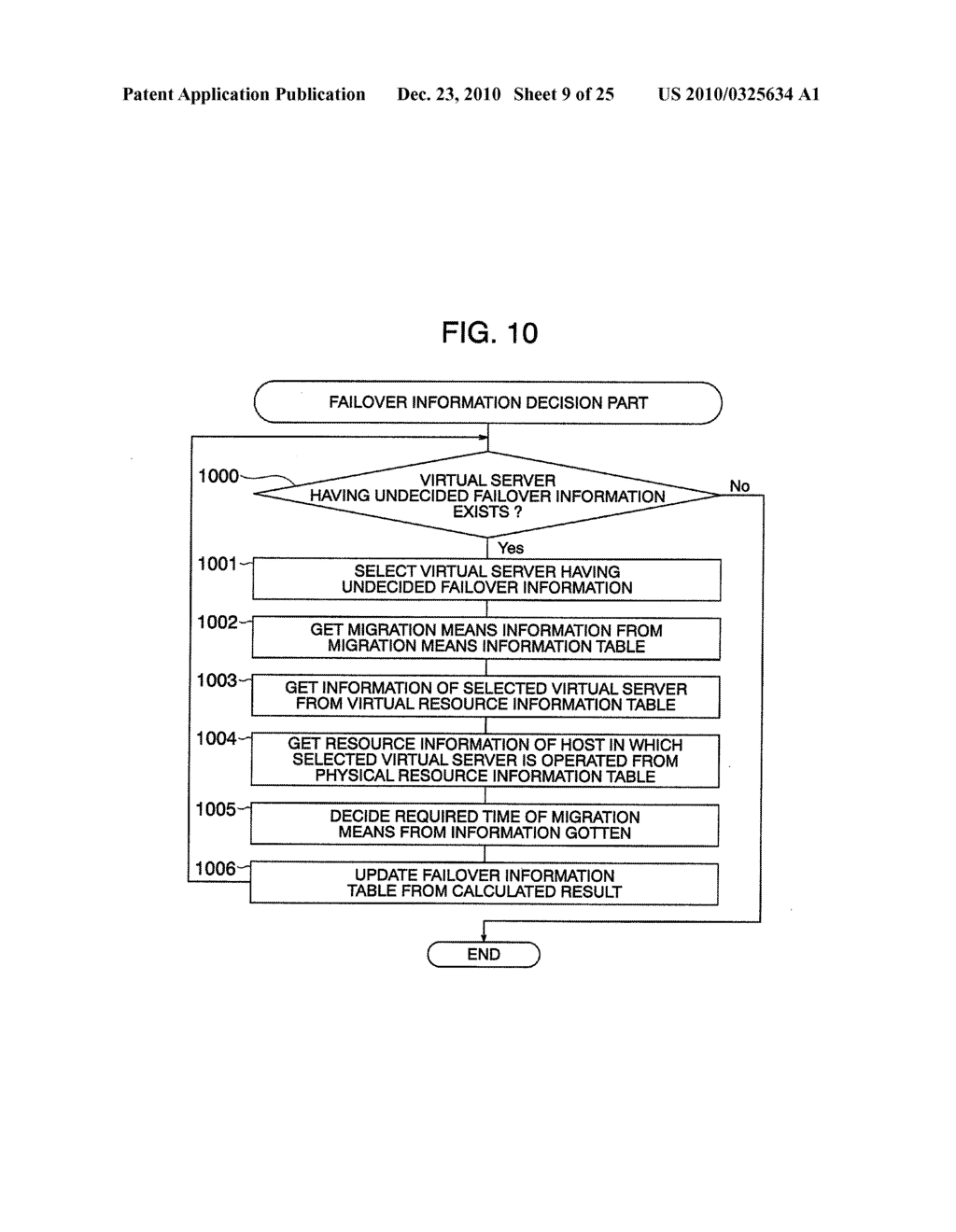 Method of Deciding Migration Method of Virtual Server and Management Server Thereof - diagram, schematic, and image 10