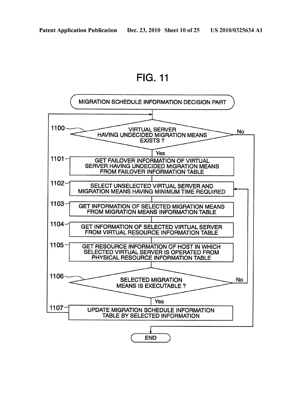 Method of Deciding Migration Method of Virtual Server and Management Server Thereof - diagram, schematic, and image 11