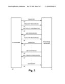 INTERFACE BETWEEN A RESOURCE MANAGER AND A SCHEDULER IN A PROCESS diagram and image