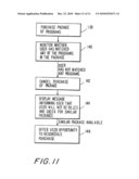 INTERACTIVE TELEVISION PROGRAM GUIDE SYSTEM WITH PAY PROGRAM PACKAGE PROMOTION diagram and image