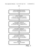 Managing Keys for Encrypted Shared Documents diagram and image