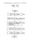 DATA TRANSMISSION APPARATUS AND METHOD, DATA RECEIVING APPARATUS AND METHOD, AND DATA TRANSMISSION AND RECEPTION SYSTEM AND METHOD diagram and image