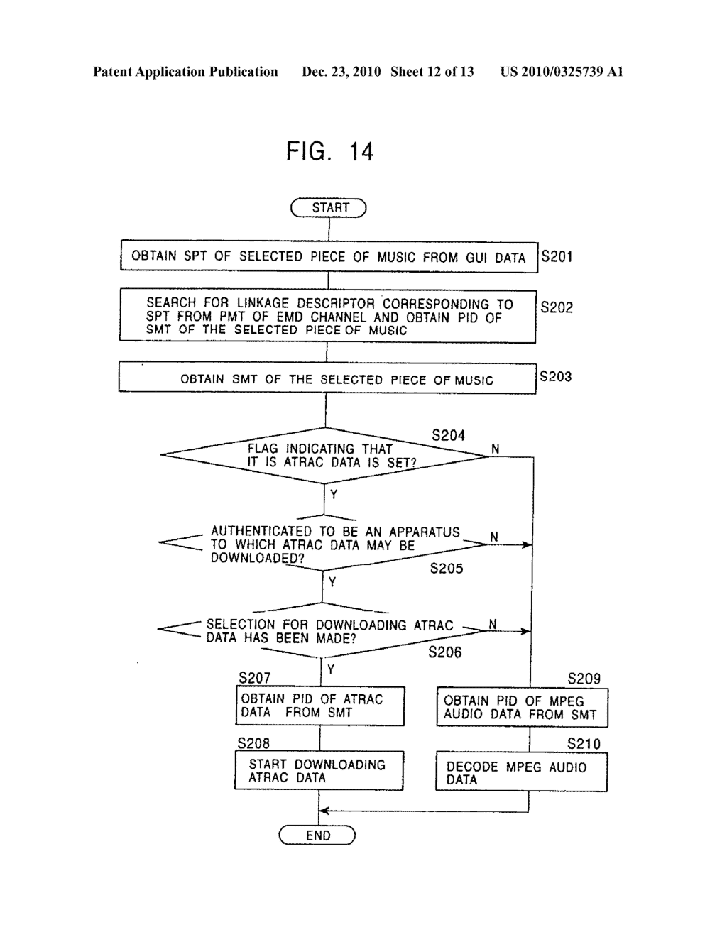 DATA TRANSMISSION APPARATUS AND METHOD, DATA RECEIVING APPARATUS AND METHOD, AND DATA TRANSMISSION AND RECEPTION SYSTEM AND METHOD - diagram, schematic, and image 13