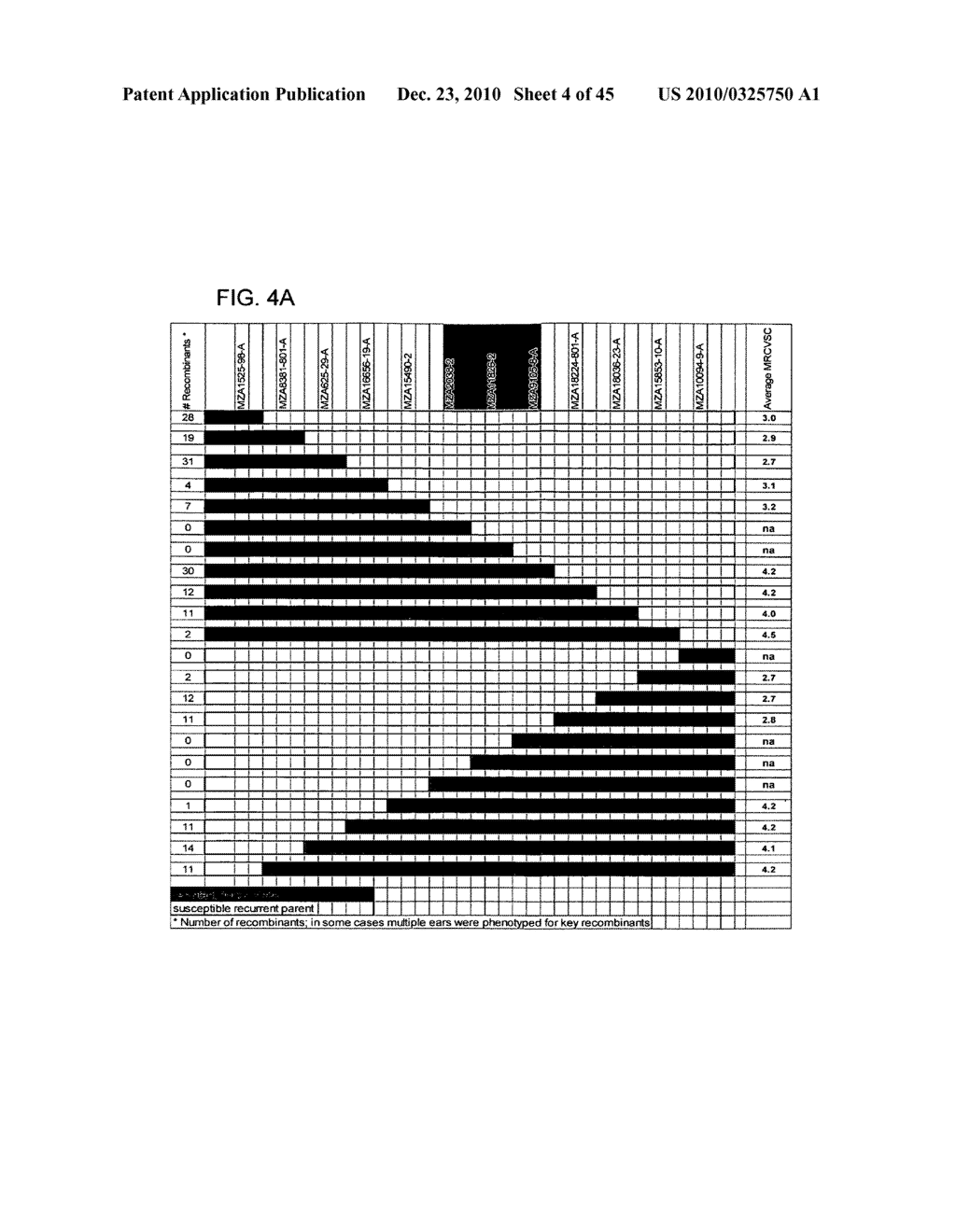 Major QTLS Conferring Resistance Of Corn To Fijivirus - diagram, schematic, and image 05