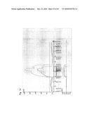 Major QTLS Conferring Resistance Of Corn To Fijivirus diagram and image