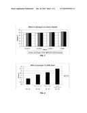 Additives for Cetane Improvement in Middle Distillate Fuels diagram and image