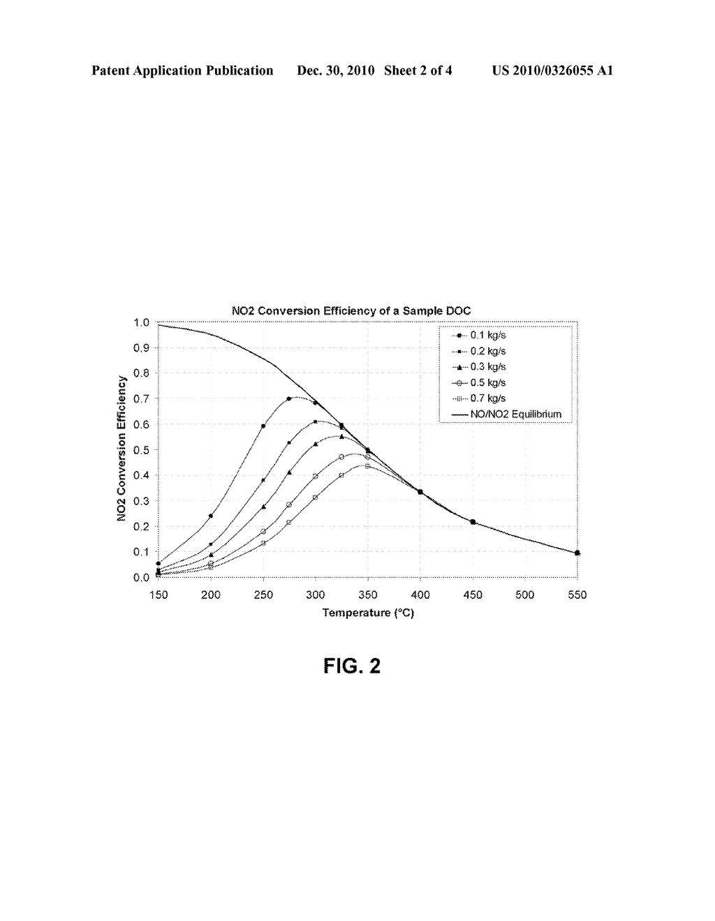 METHOD AND APPARATUS FOR REGENERATING A CATALYZED DIESEL PARTICULATE FILTER (DPF) VIA ACTIVE NO2-BASED REGENERATION WITH ENHANCED EFFECTIVE NO2 SUPPLY - diagram, schematic, and image 03