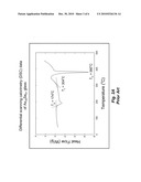 Thermally Stable IR-Transmitting Chalcogenide Glass diagram and image