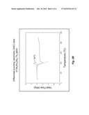 Thermally Stable IR-Transmitting Chalcogenide Glass diagram and image