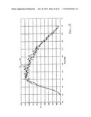 METHOD AND APPARATUS FOR DISPERSING A SAMPLE OF PARTICULATE MATERIAL diagram and image