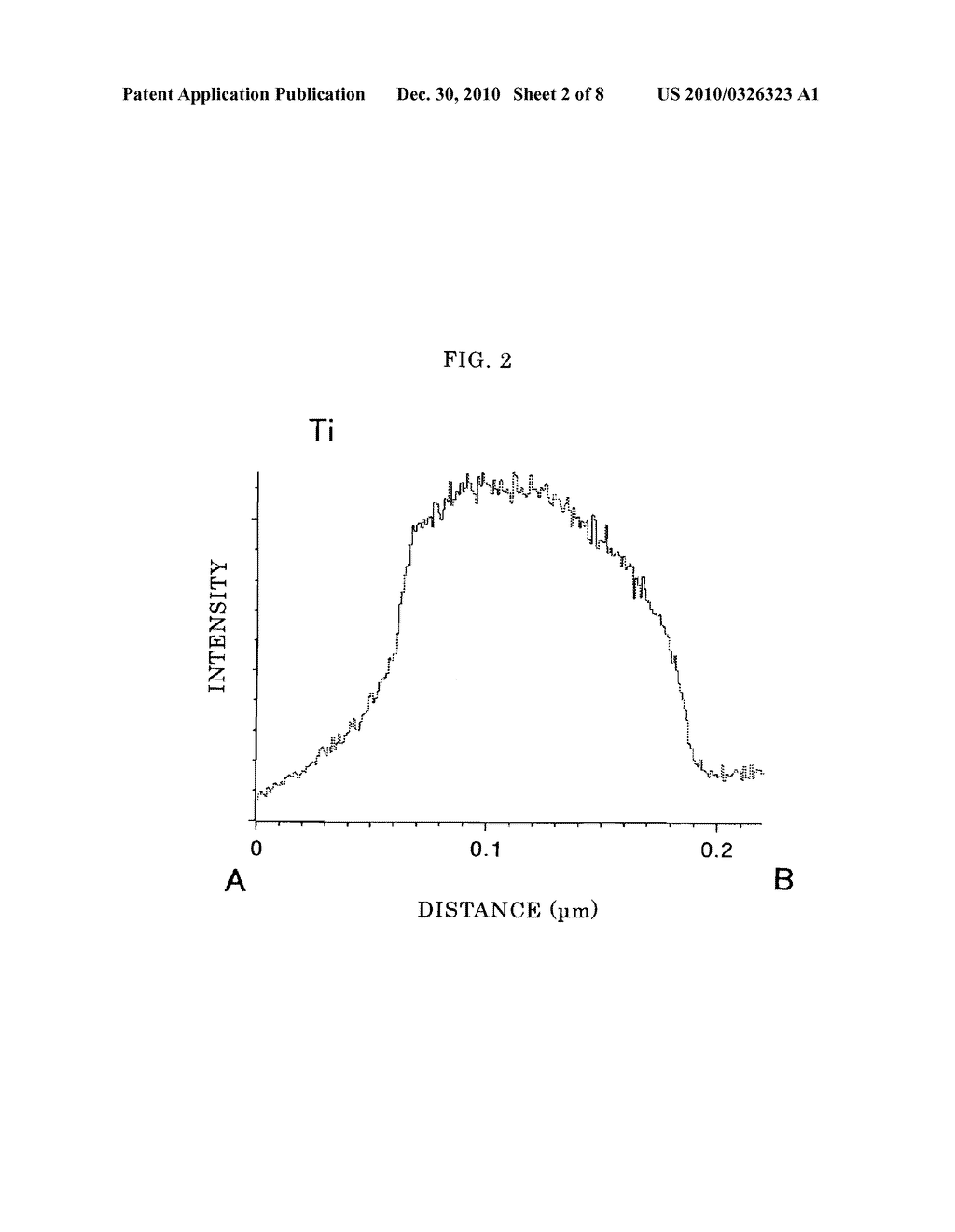 SURFACE-MODIFIED TITANIUM DIOXIDE PARTICLE AND METHOD FOR PRODUCING THE SAME - diagram, schematic, and image 03