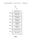 Work String Controller diagram and image