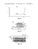 High Power Pulse Ionized Physical Vapor Deposition diagram and image