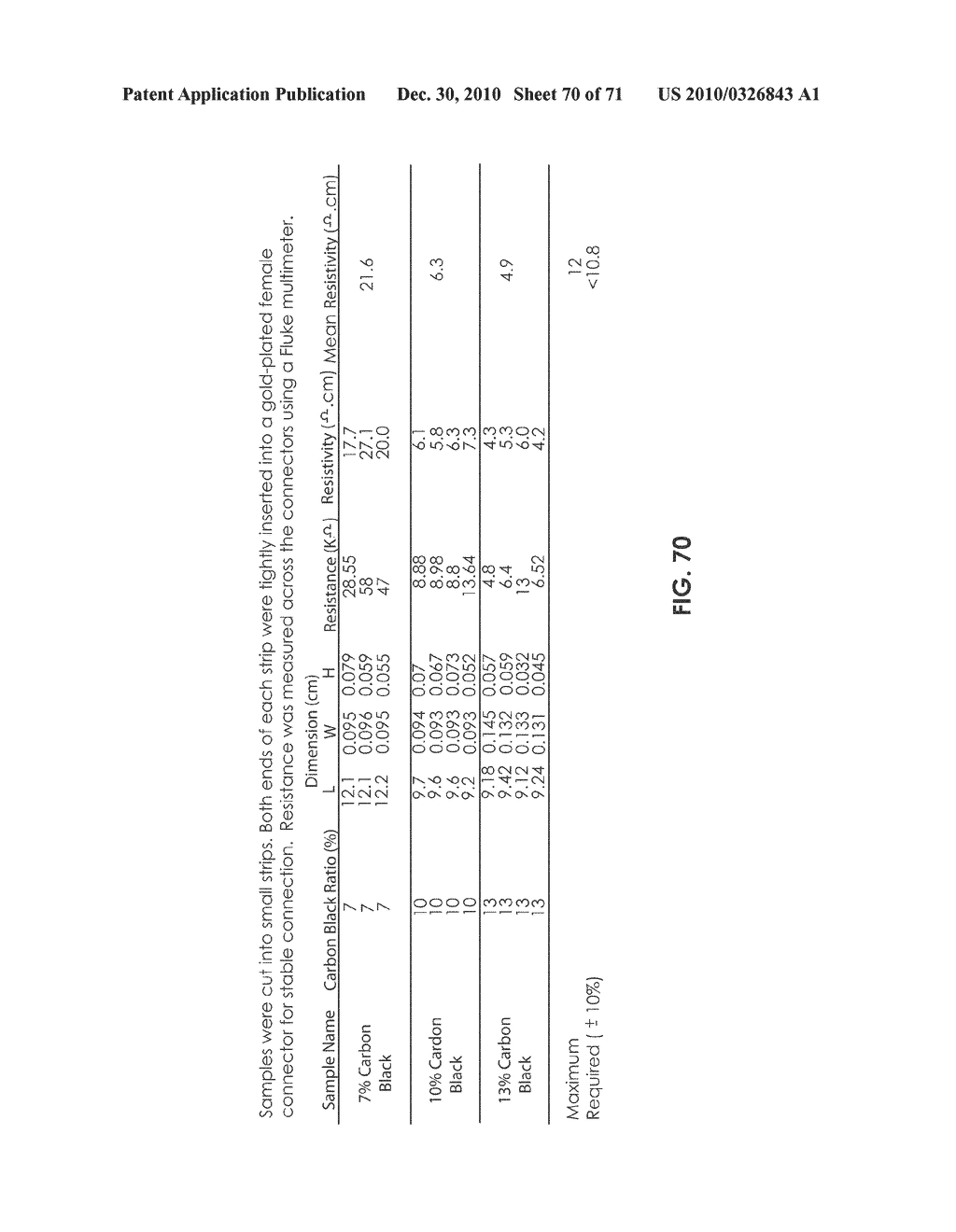 EXTRUDED ANALYTE SENSORS AND METHODS OF USING SAME - diagram, schematic, and image 71