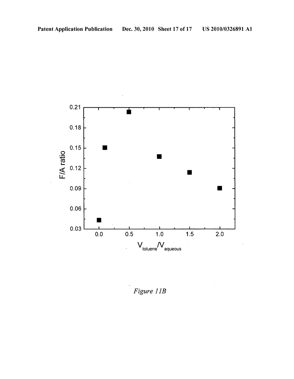 SEPARATION OF CARBON NANOTUBE BUNDLES VIA INTERFACIAL TRAPPING - diagram, schematic, and image 18