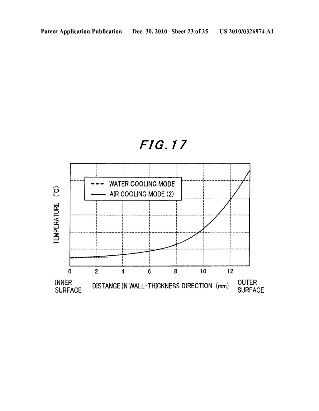 METHOD FOR IMPROVING RESIDUAL STRESS IN TUBULAR BODY - diagram, schematic, and image 24