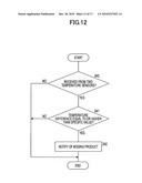 Product management apparatus, product management method, and storage medium storing product management program diagram and image