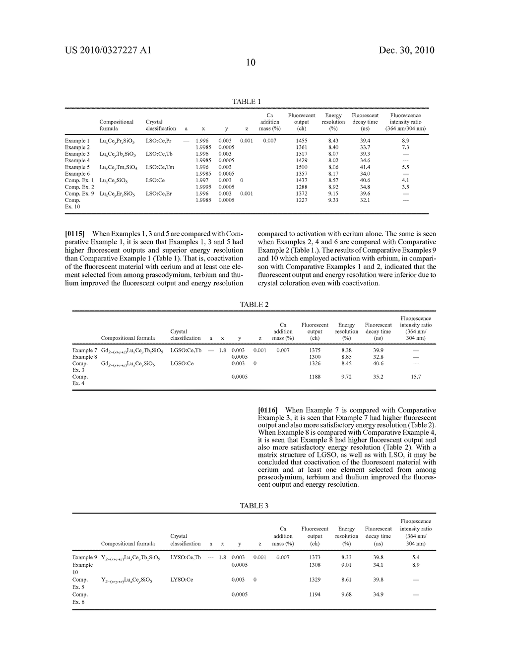 SCINTILLATOR SINGLE CRYSTAL, HEAT TREATMENT PROCESS FOR PRODUCTION OF SCINTILLATOR SINGLE CRYSTAL, AND PROCESS FOR PRODUCTION OF SCINTILLATOR SINGLE CRYSTAL - diagram, schematic, and image 14