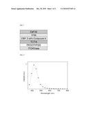 EMISSIVE TRIARYLS diagram and image