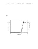 EMISSIVE TRIARYLS diagram and image