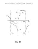 Tunnel Field-Effect Transistor with Narrow Band-Gap Channel and Strong Gate Coupling diagram and image