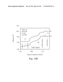 Tunnel Field-Effect Transistor with Narrow Band-Gap Channel and Strong Gate Coupling diagram and image