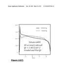 Power Semiconductor Devices and Methods diagram and image