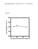 SEMICONDUCTOR DEVICE diagram and image