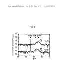 SEMICONDUCTOR DEVICE COMPRISING CAPACITIVE ELEMENT diagram and image