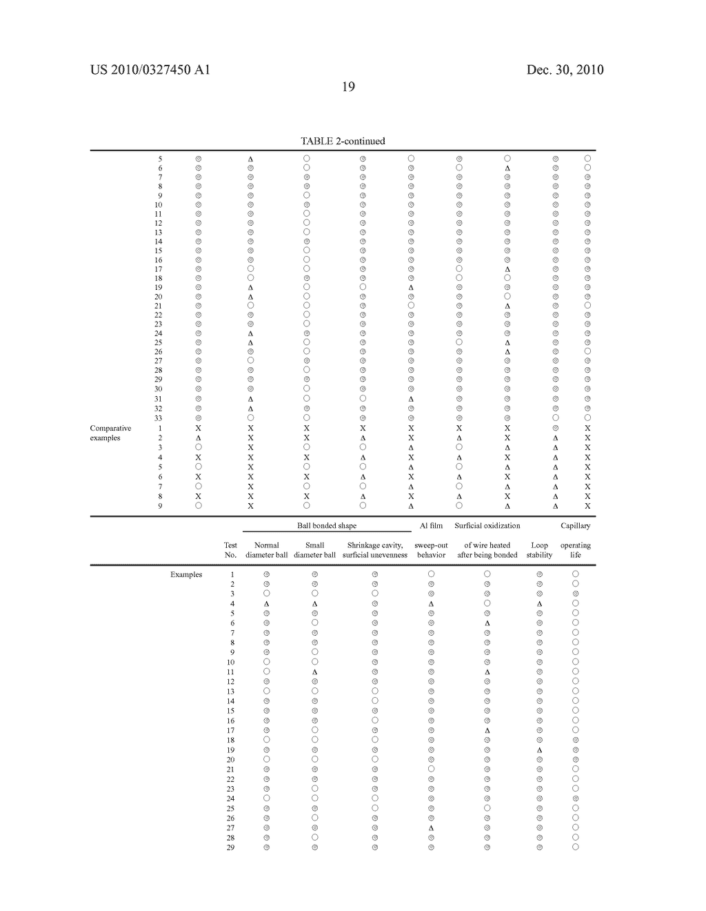 SEMICONDUCTOR DEVICE BONDING WIRE AND WIRE BONDING METHOD - diagram, schematic, and image 20