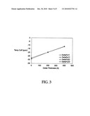 Piezoelectric resonator structures having temperature compensation diagram and image