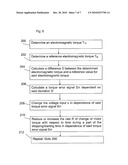 CONTROL METHOD AND MOTORSTARTER DEVICE diagram and image