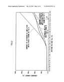 DIFFERENTIAL AMPLIFIER CIRCUIT diagram and image