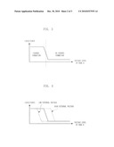 DELAY CIRCUIT OF SEMICONDUCTOR DEVICE diagram and image