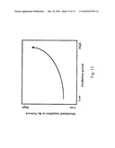 Transmission Line Distributed Oscillator diagram and image