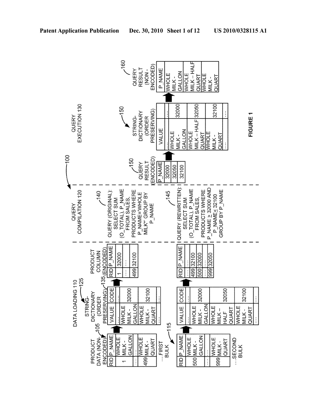 DICTIONARY-BASED ORDER-PRESERVING STRING COMPRESSION FOR MAIN MEMORY COLUMN STORES - diagram, schematic, and image 02