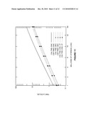 DICTIONARY-BASED ORDER-PRESERVING STRING COMPRESSION FOR MAIN MEMORY COLUMN STORES diagram and image