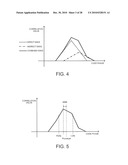 MULTIPATH SIGNAL EVALUATION METHOD, POSITION CALCULATION METHOD, AND MULTIPATH SIGNAL EVALUATION DEVICE diagram and image