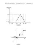 MULTIPATH SIGNAL EVALUATION METHOD, POSITION CALCULATION METHOD, AND MULTIPATH SIGNAL EVALUATION DEVICE diagram and image