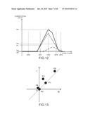 MULTIPATH SIGNAL EVALUATION METHOD, POSITION CALCULATION METHOD, AND MULTIPATH SIGNAL EVALUATION DEVICE diagram and image