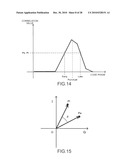 MULTIPATH SIGNAL EVALUATION METHOD, POSITION CALCULATION METHOD, AND MULTIPATH SIGNAL EVALUATION DEVICE diagram and image