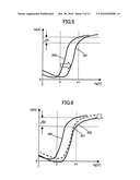 DRIVER CIRCUIT CONTROLLING THRESHOLD VOLTAGE SHIFT OF TRANSISTOR diagram and image