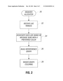 Register Allocation for Message Sends in Graphics Processing Pipelines diagram and image