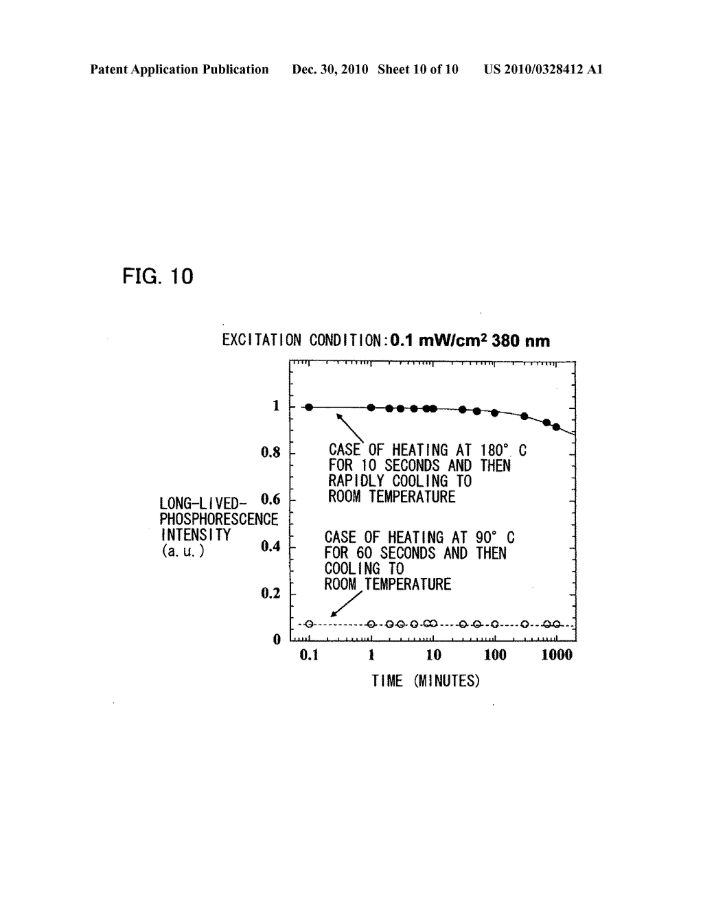 ORDINARY-TEMPERATURE-PHOSPHORESCENT ORGANIC MATERIAL, REVERSIBLY THERMOSENSITIVE RECORDING MATERIAL, REVERSIBLY THERMOSENSITIVE RECORDING MEDIUM, AND METHOD OF RECORDING IN REVERSIBLY THERMOSENSITIVE RECORDING MEDIUM - diagram, schematic, and image 11