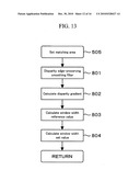 STEREO IMAGE PROCESSING DEVICE AND METHOD diagram and image