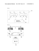 DISTANCE MEASURING APPARATUS HAVING DUAL STEREO CAMERA diagram and image