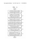 DIGITAL PHOTOGRAPHING APPARATUS, METHOD OF CONTROLLING THE DIGITAL PHOTOGRAPHING APPARATUS, AND RECORDING MEDIUM STORING PROGRAM TO IMPLEMENT THE METHOD diagram and image